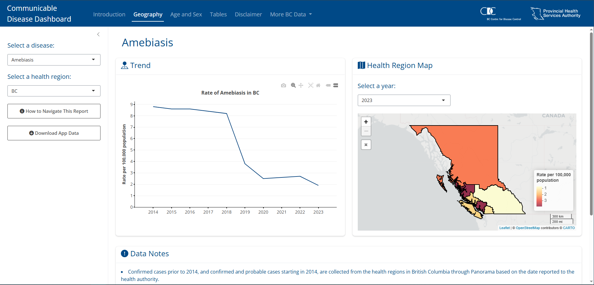 Example of a bslib dashboard