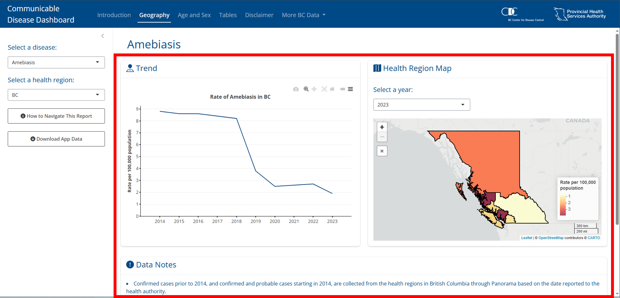 Example of a bslib dashboard cards.